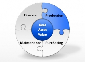 The importance of a central asset management system