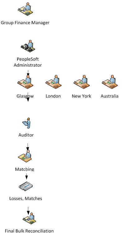 Express flow diagram