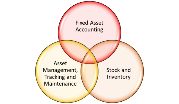 Asset Management Software Intersect