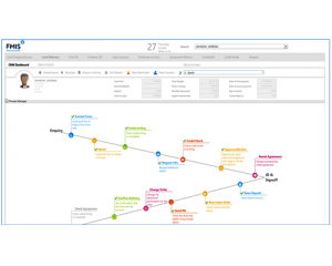 FMIS Lease Accounting