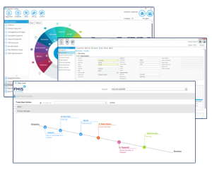 FMIS Order Management