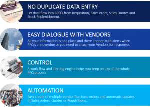 Why use RFQ's