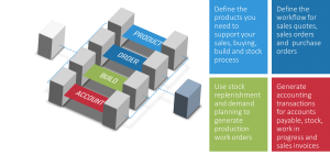 Four phases in engineering production