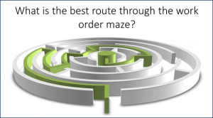 Complex Equipment - The Work Order Maze