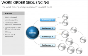 Equipment Work Order Sequencing