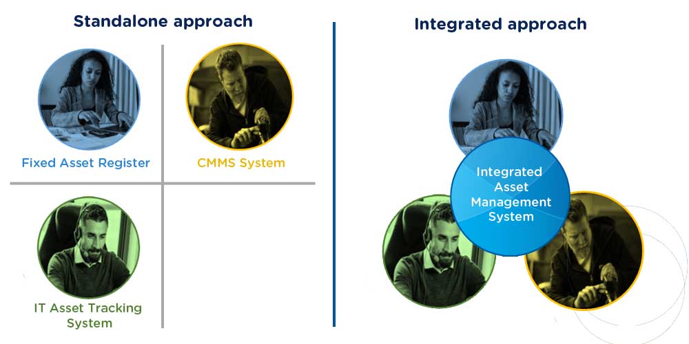 Integrated vs siloed asset management