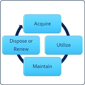 Web Benefits 5