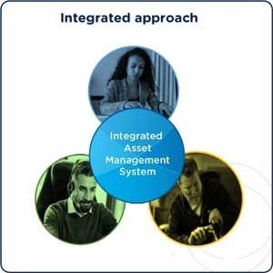 Integrated Asset Tracking