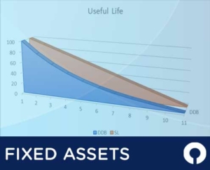 Calculating the useful life of an asset