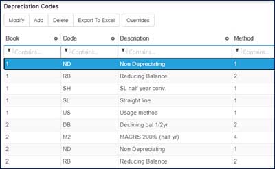 FMIS Depreciation Methods