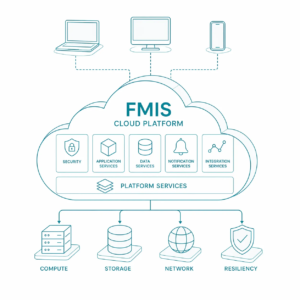 FMIS Cloud Architecture FMIS Cloud Architecture