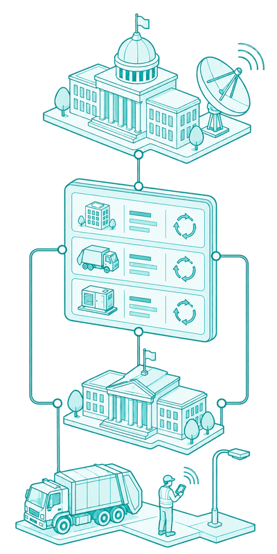 FMIS public sector asset management illustration linking government buildings, agency communications equipment and municipal services to a central asset register