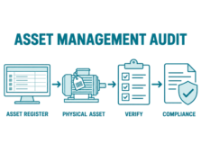 asset-management