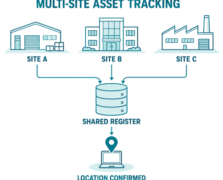 multi-site-asset-tracking-tall