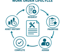 work-order-management-square
