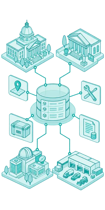 Image showing the interconnected relationship between different elements of FMIS solutions for government agencies and public bodies